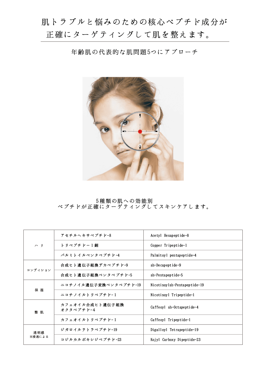 肌トラブルと悩みのための核心ペプチド成分が正確にターゲティングして肌を整えます。